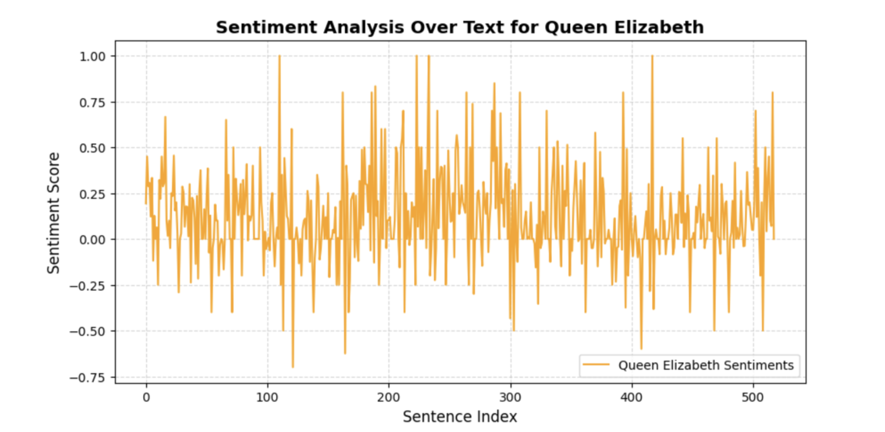 Queen Elizabeth sentiment analysis