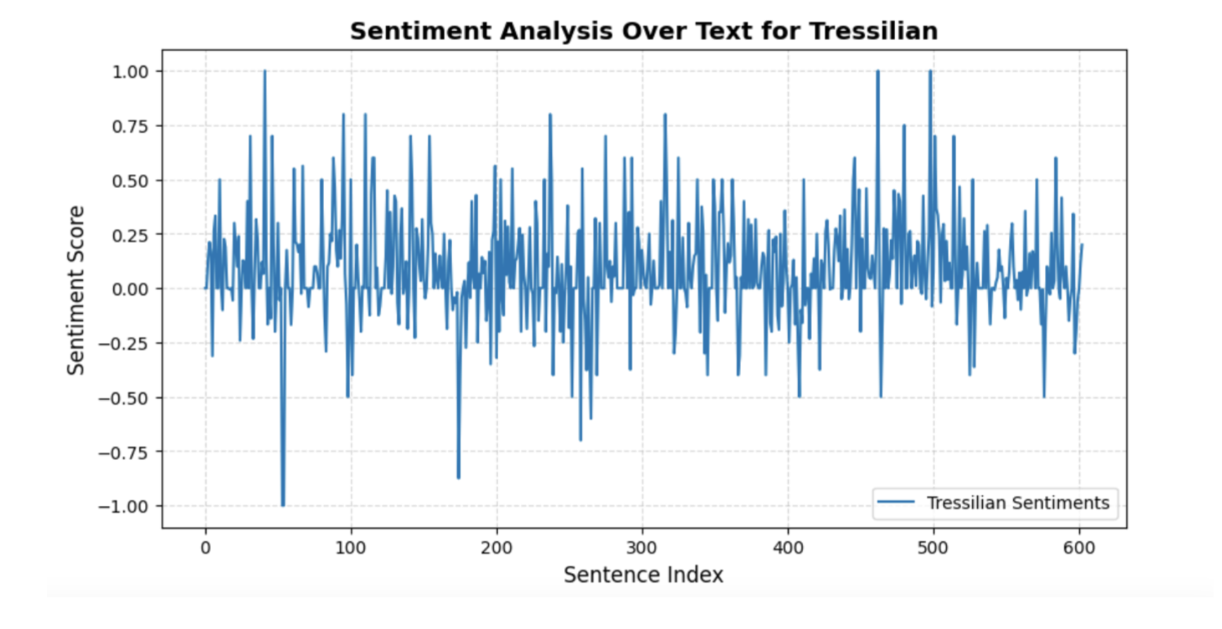 Tressilian sentiment analysis